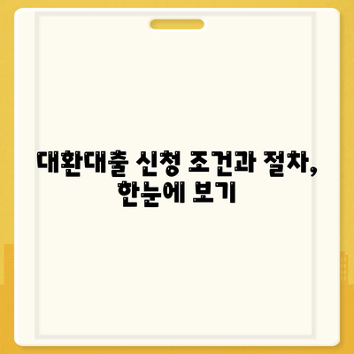 정부지원대환대출