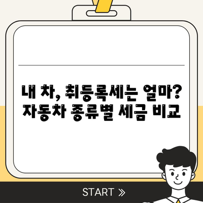 신차 취등록세