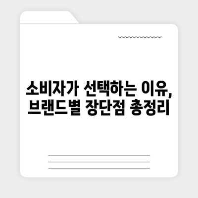 코웨이, SK매직, LG, 쿠쿠 정수기 렌탈의 대결