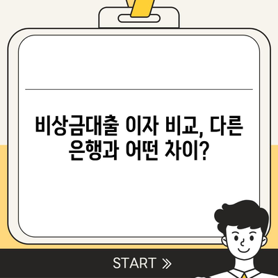 카카오뱅크 pc버전 비상금대출이자