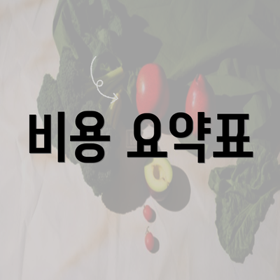 비용 요약표